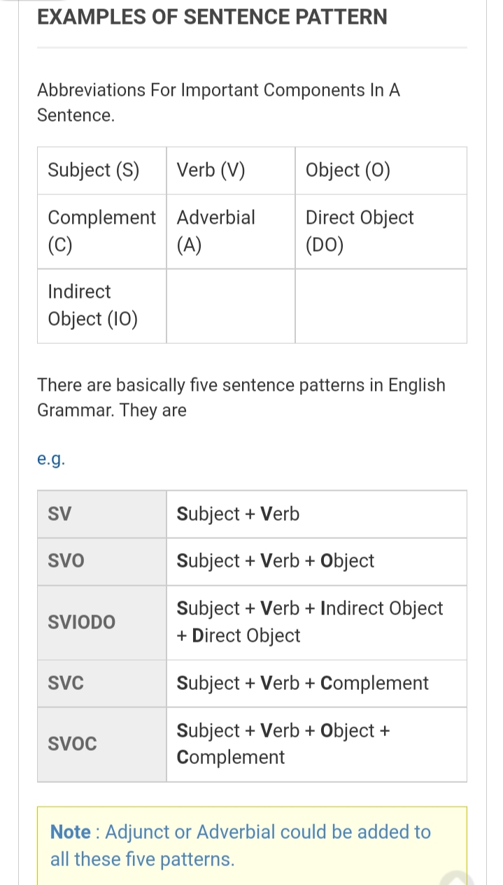 Sentence Patterns English Language Notes Teachmint