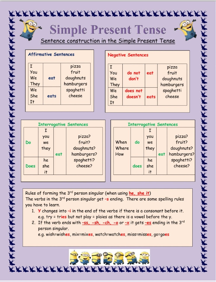 PresentTense Construction - English Language - Notes - Teachmint