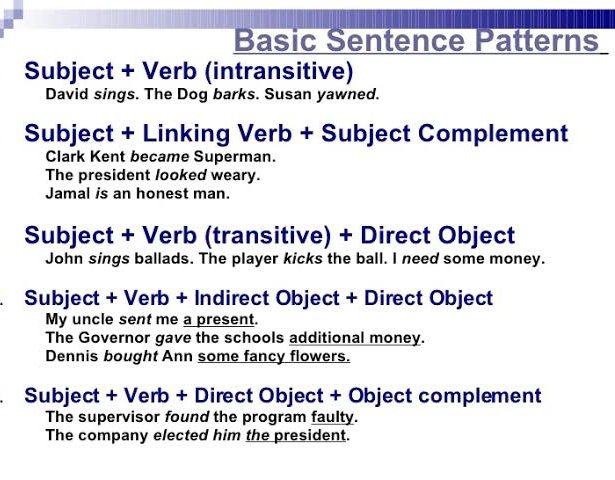 All Sentence Patterns In English With Examples