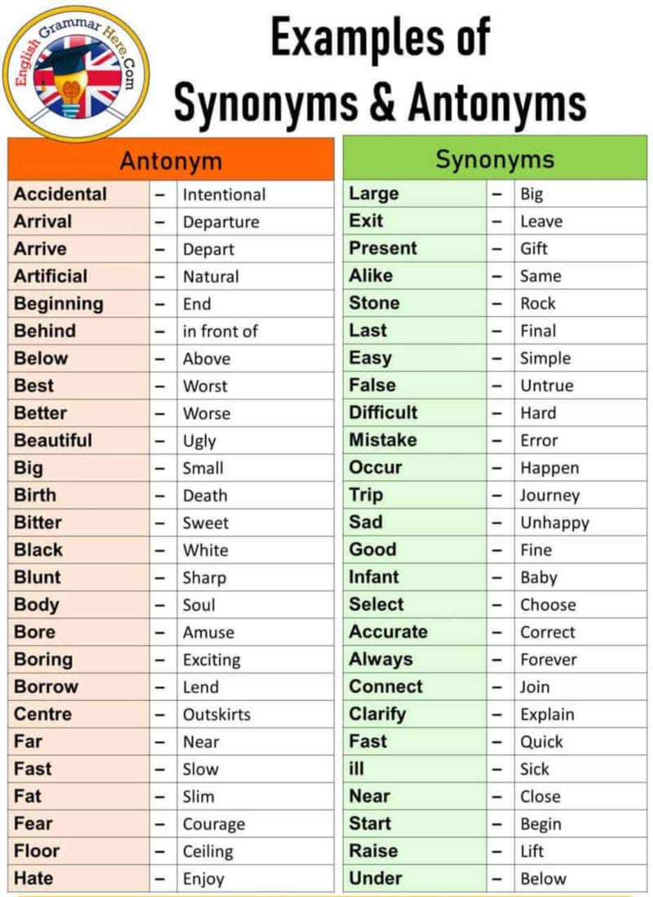 Synonyms-and-Antonyms-List (1).pdf