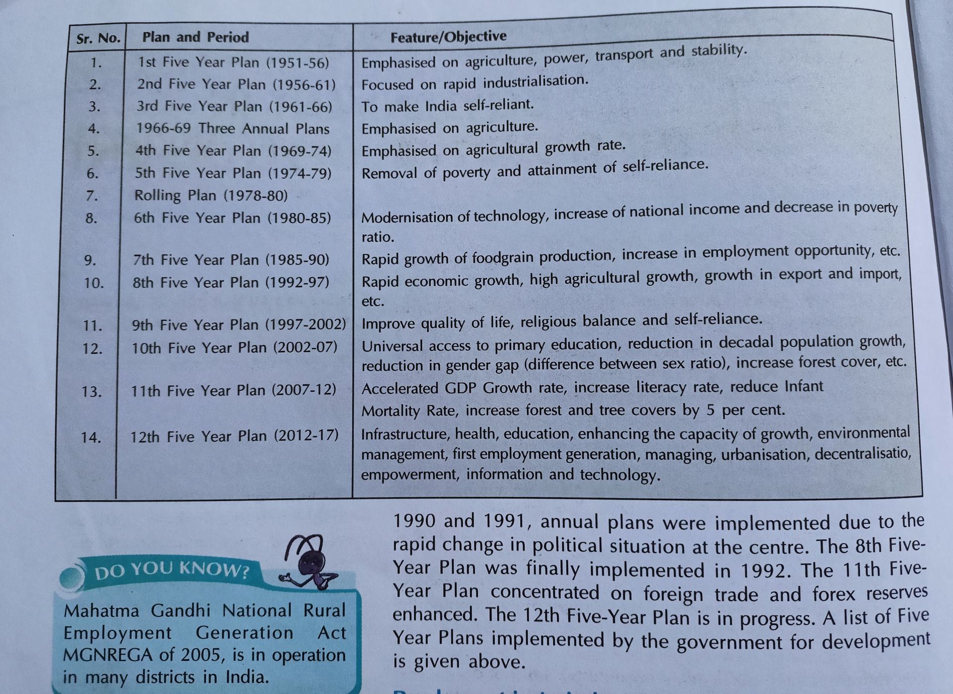 india-s-five-year-plans