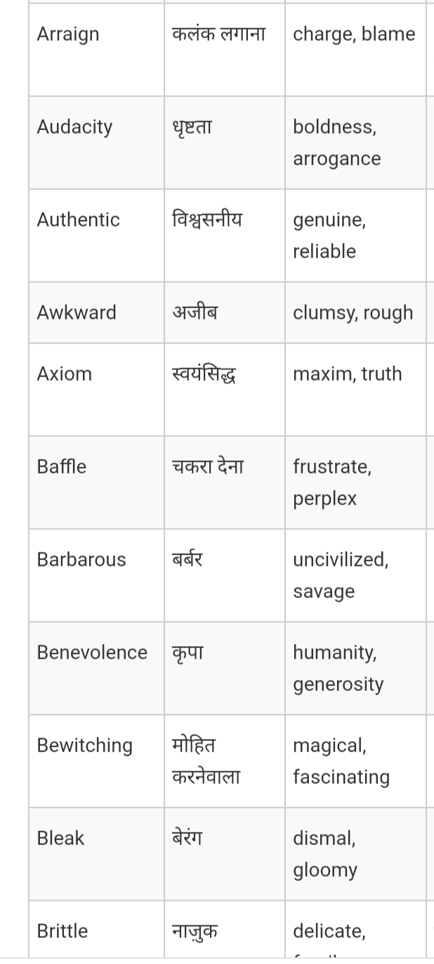 Synonyms-and-Antonyms- - English - Notes - Teachmint