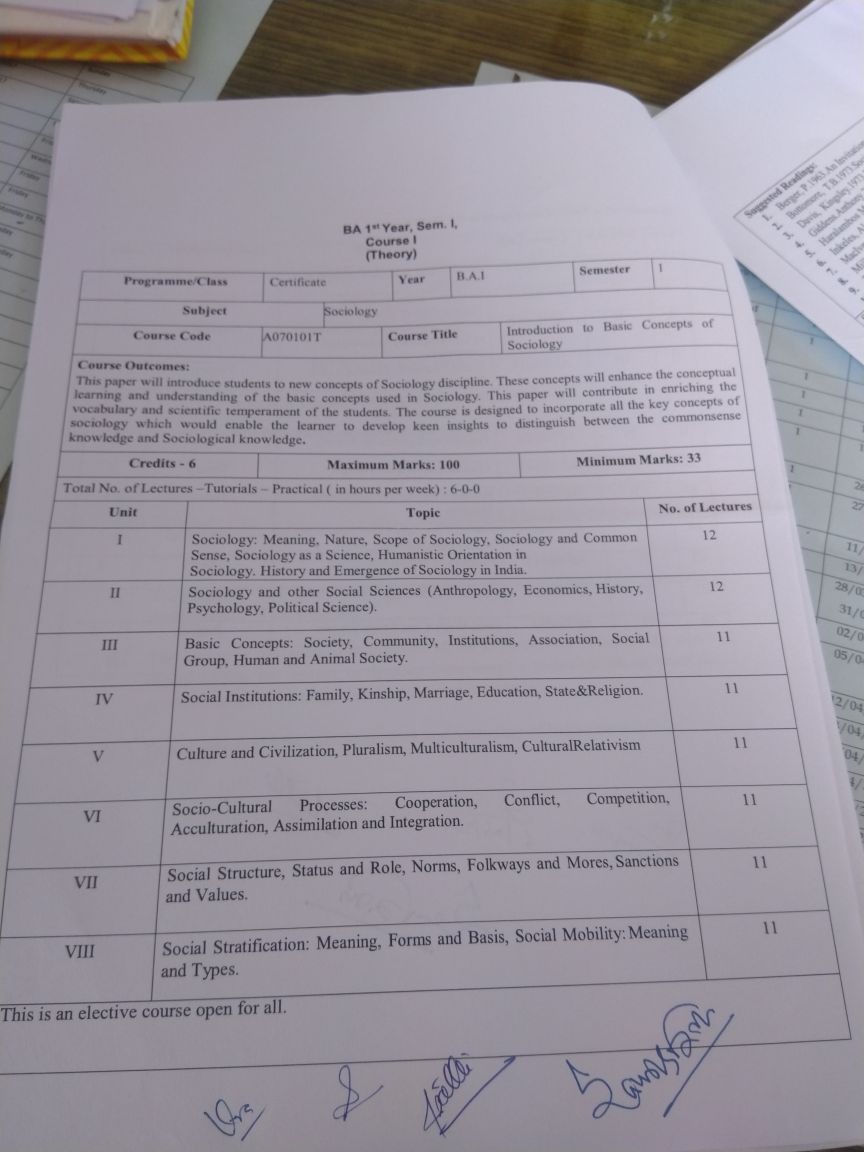 B.A. 1st Semester Syllabus - Sociology - Notes - Teachmint