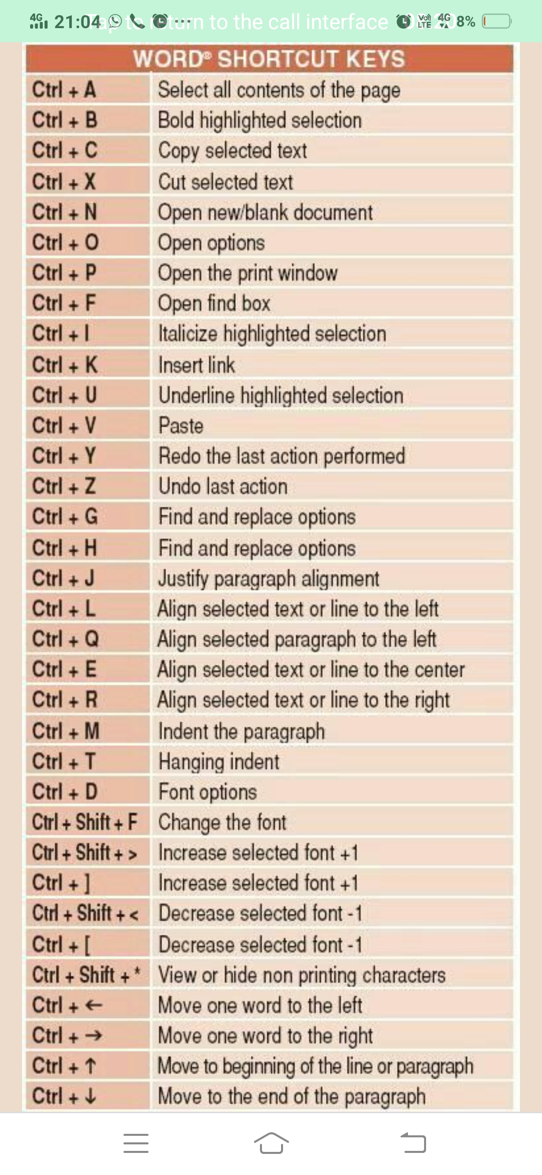 Shortcut Keys - Computer - Notes - Teachmint