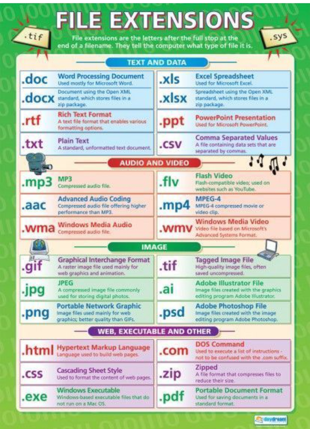 Worksheet For Final Exam - Computer - Notes - Teachmint