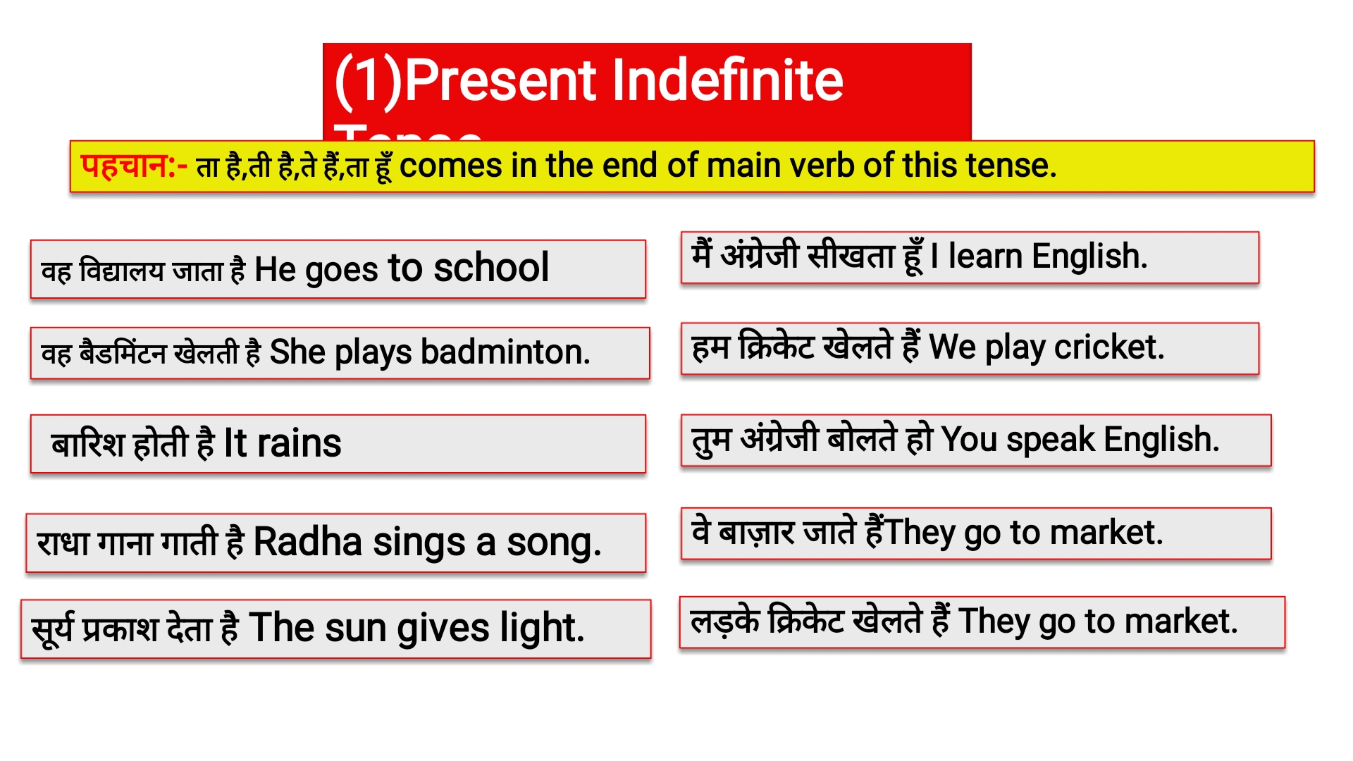 present-indefinite-tense-english-notes-teachmint