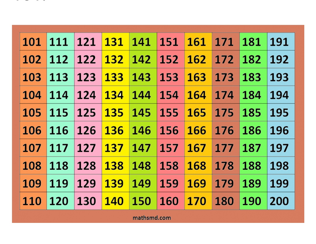 Counting To 200 Chart