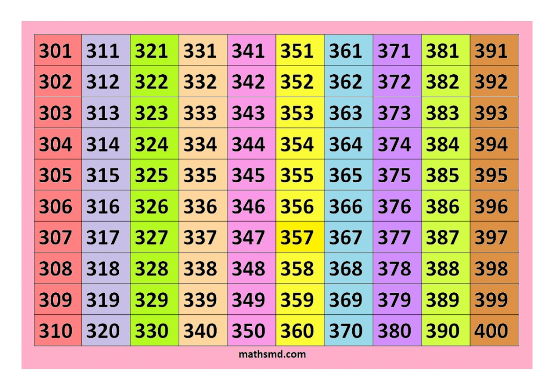 301 To 400 Numbers Maths Notes Teachmint