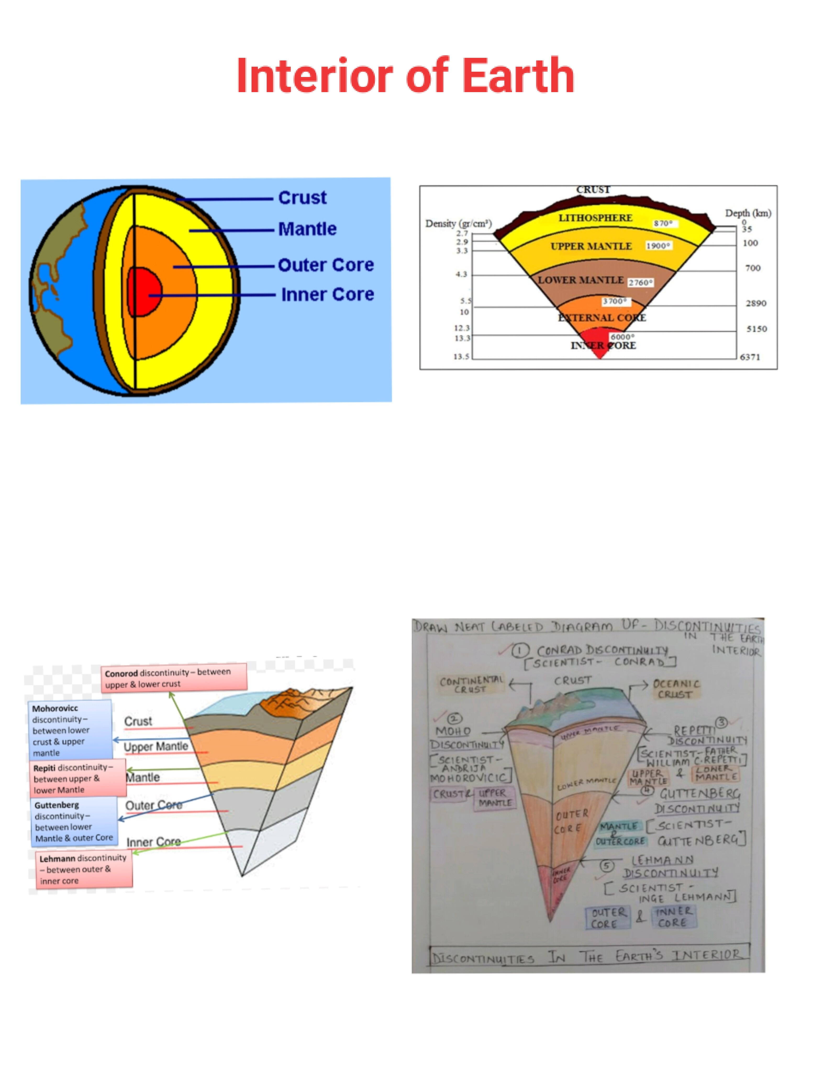 assignment on interior of the earth