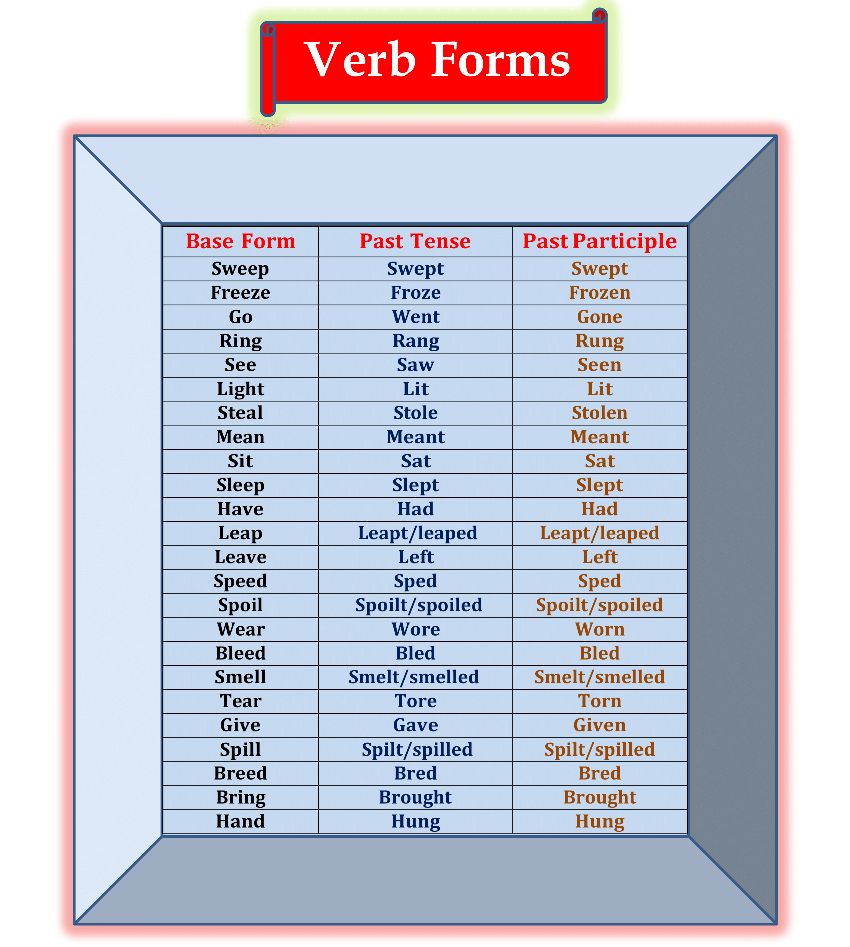 Regular and Irregular Verbs - Lamar at Colorado State University