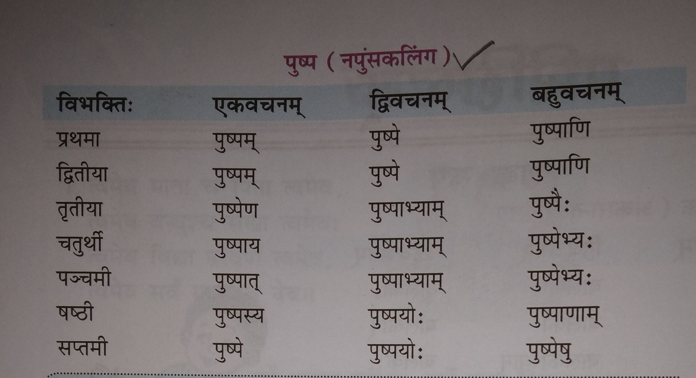 Sanskrit Dhatu