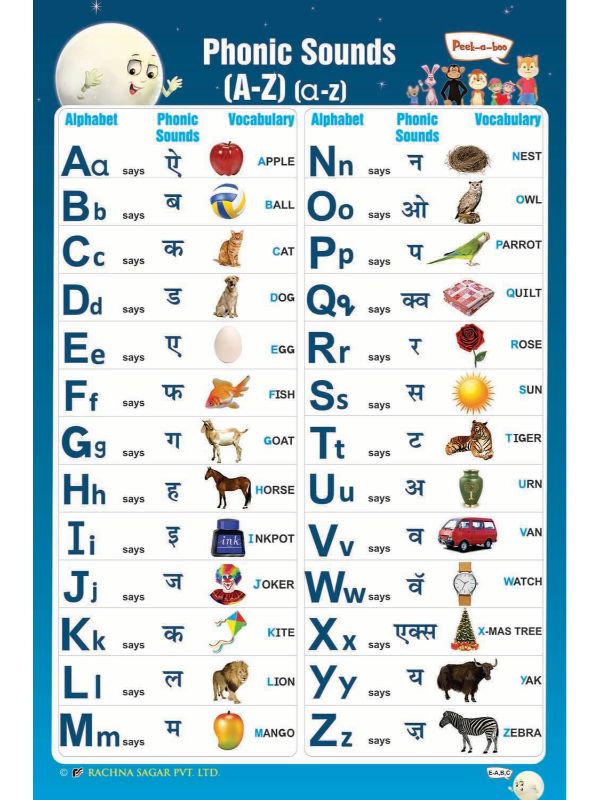 Phonic Sound A To Z - English - Notes - Teachmint