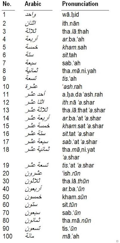 arabic numbers 1 100 in arabic