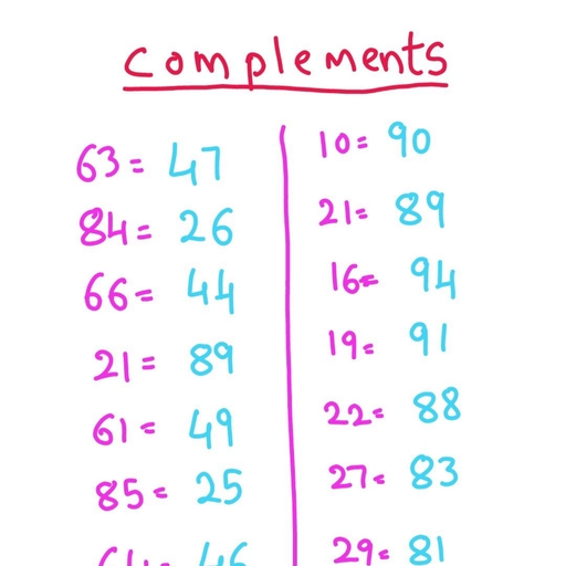 Complements.jpg - Vedic Maths - Free PDF Download 2026