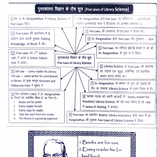 Lecture 02-Sep-2022.pdf - Library and Information Science (LIS) - Notes ...
