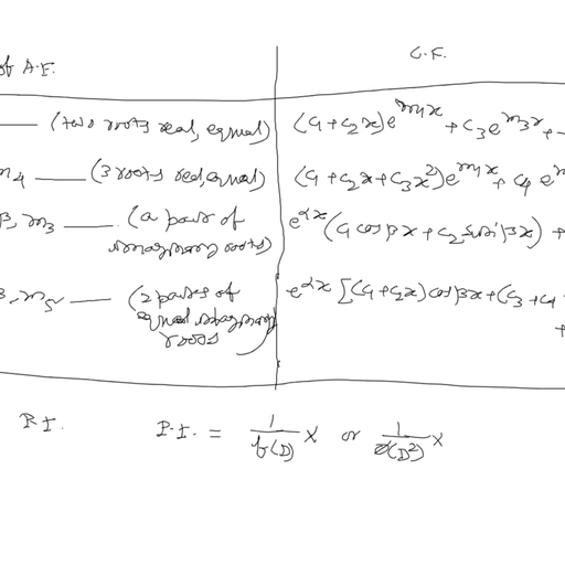 C.F+P.I. - Engineering Mathematics - Free PDF Download 2026