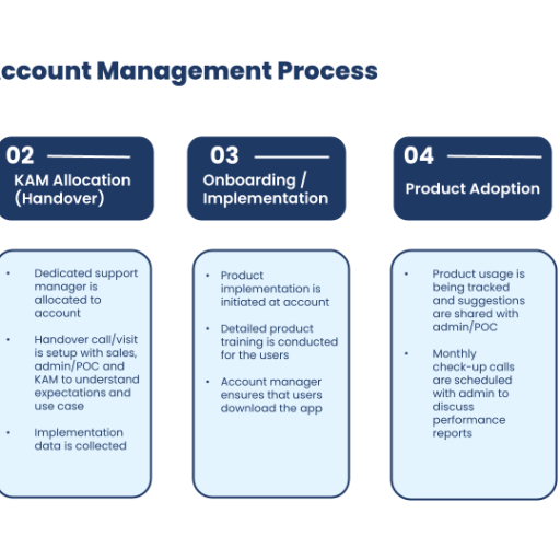 KAM Process Steps - KAM Training - Free PDF Download 2026