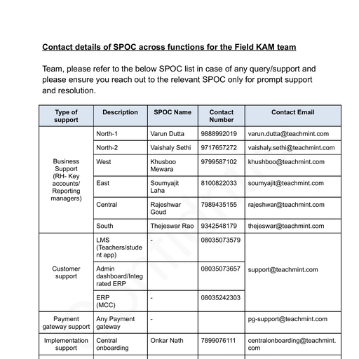 Support Contacts - KAM Training - Free PDF Download 2026
