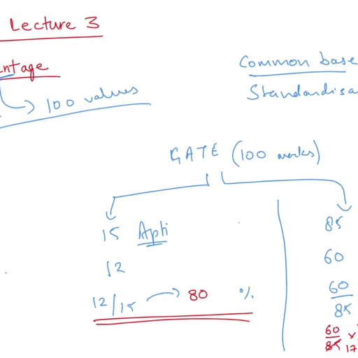 Percentages - Common Lectures - Free PDF Download 2026