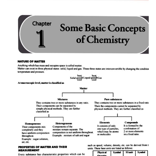 Basic concept Of Chem - Chemistry - Free PDF Download 2026