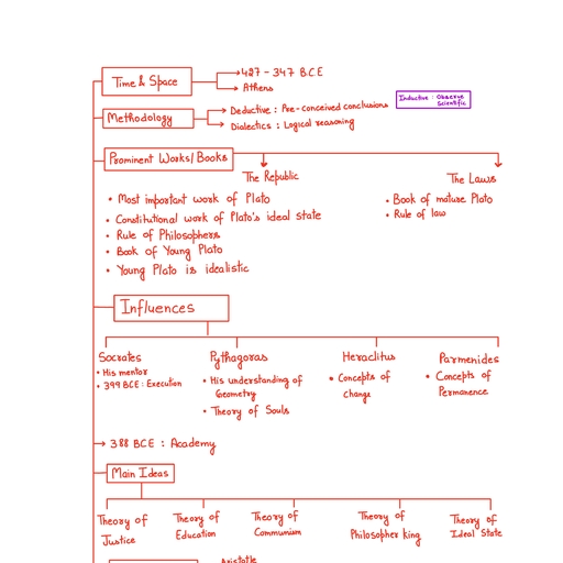 2.3 Plato (Flowchart).pdf - Math & Phy - Free PDF Download 2026
