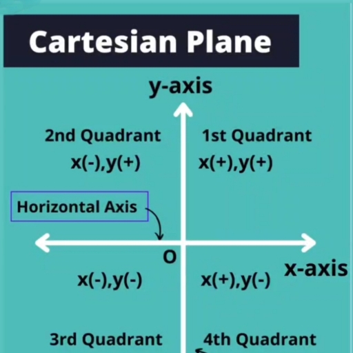 Co ordinate.jpg - Mathematics - Free PDF Download 2026