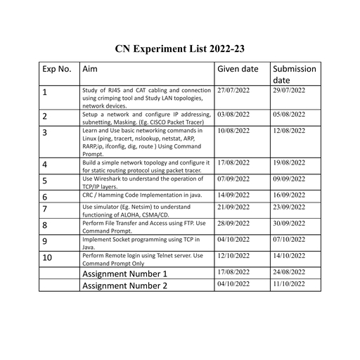 CN Experiment list with dates - Data warehousing and mining - Free PDF ...