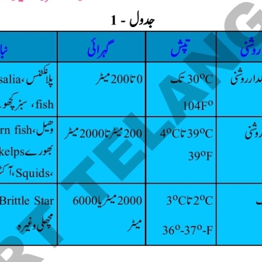 Screenshot_20220913-11371 - Biology - Notes - Teachmint
