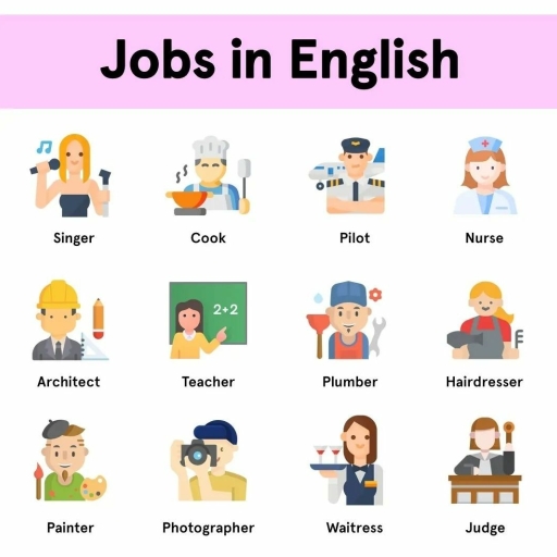 Jobs In English P2 - English - Free PDF Download 2026