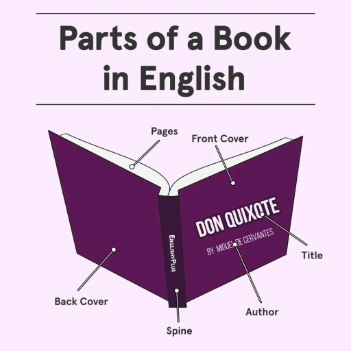 Parts of a Book - English - Free PDF Download 2026