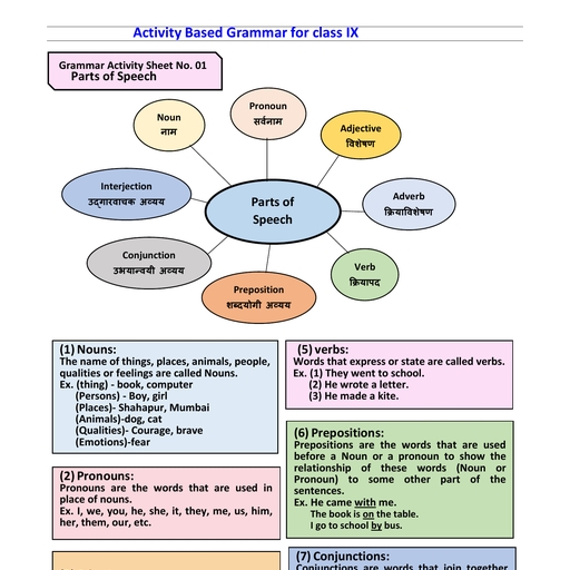 Activity Based Grammar fo - English - Notes - Teachmint