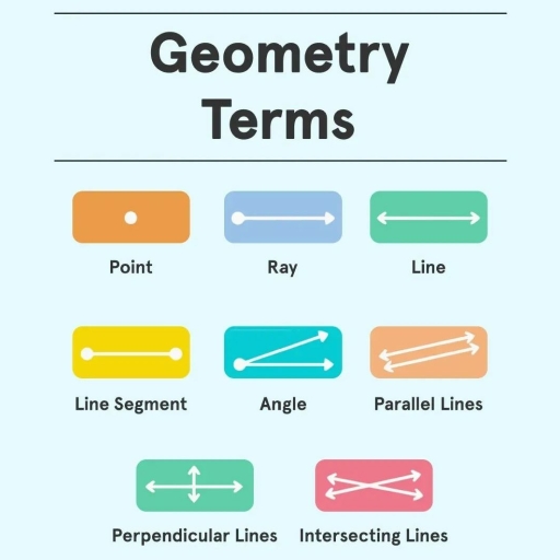 Geometry Terms - English - Free PDF Download 2026