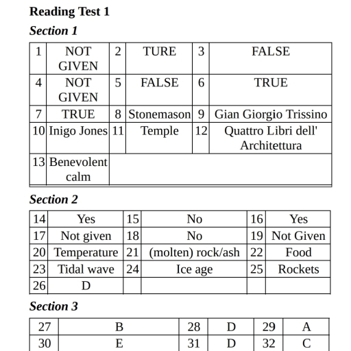 Reading 1 Answers - IELTS - Notes - Teachmint