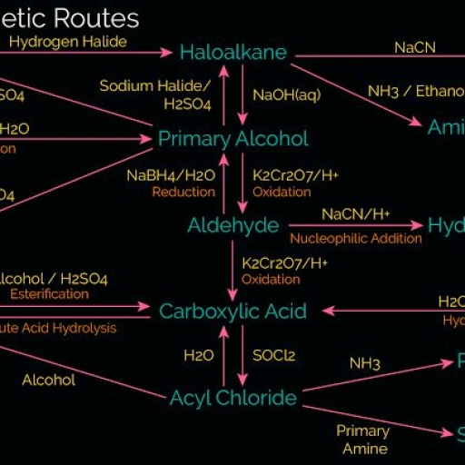 Organic Conversion Trick - Chemistry - Free PDF Download 2026