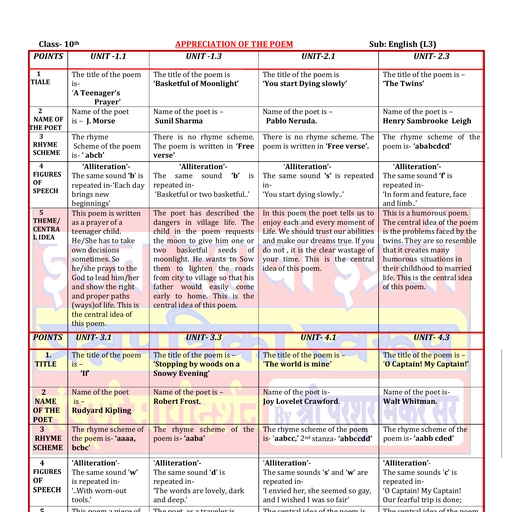 10 th APPRECIATIONS- K.R - English - Free PDF Download 2026