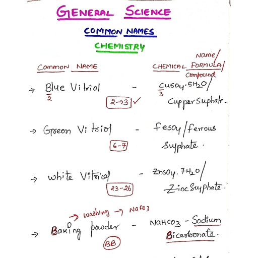 COMMON NAMES - General Science - Free PDF Download 2026
