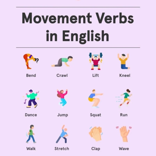 Movement Verbs - English - Notes - Teachmint