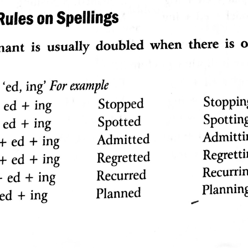 Spelling Rules 07-Jul-202 - All Subjects - Free PDF Download 2026